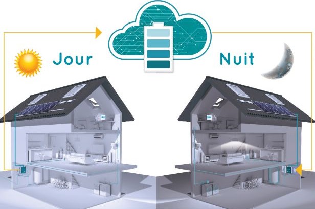 Installation de batterie pour autoconsommer la nuit